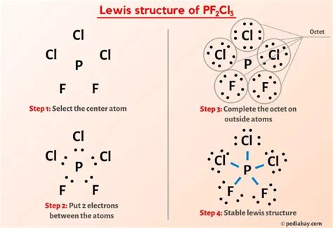 pf2cl lewis structure|13.4: Lewis Symbols and Structures .